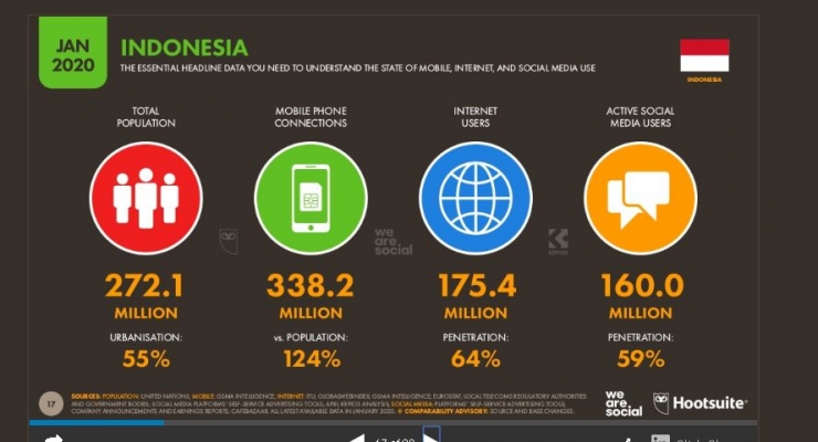 Pengguna Internet di Indonesia menurut Hootsuite