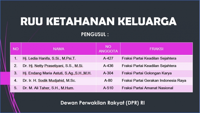 Nama-nama pengusul RUU Ketahanan Keluarga