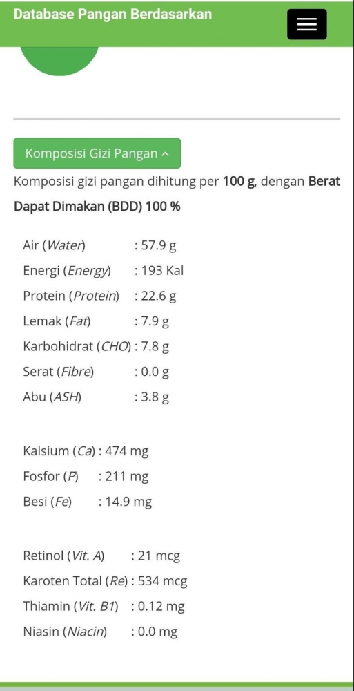 Komposisi gizi rendang sapi (sumber: situs https://www.panganku.org/id-ID/beranda)