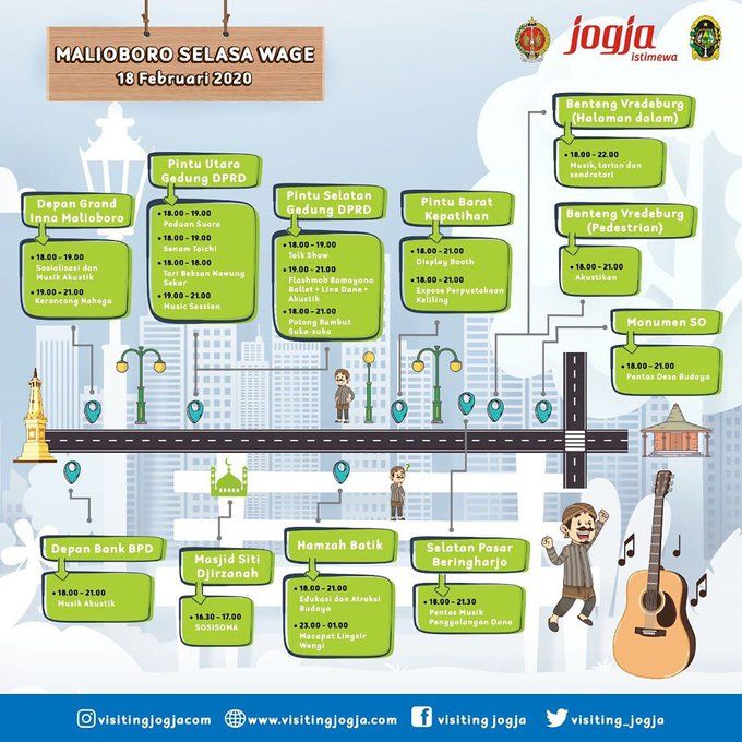 Jadwal atraksi di Selasa Wage 18 Februari 2020 | sumber: instagram @visitingjogjacom