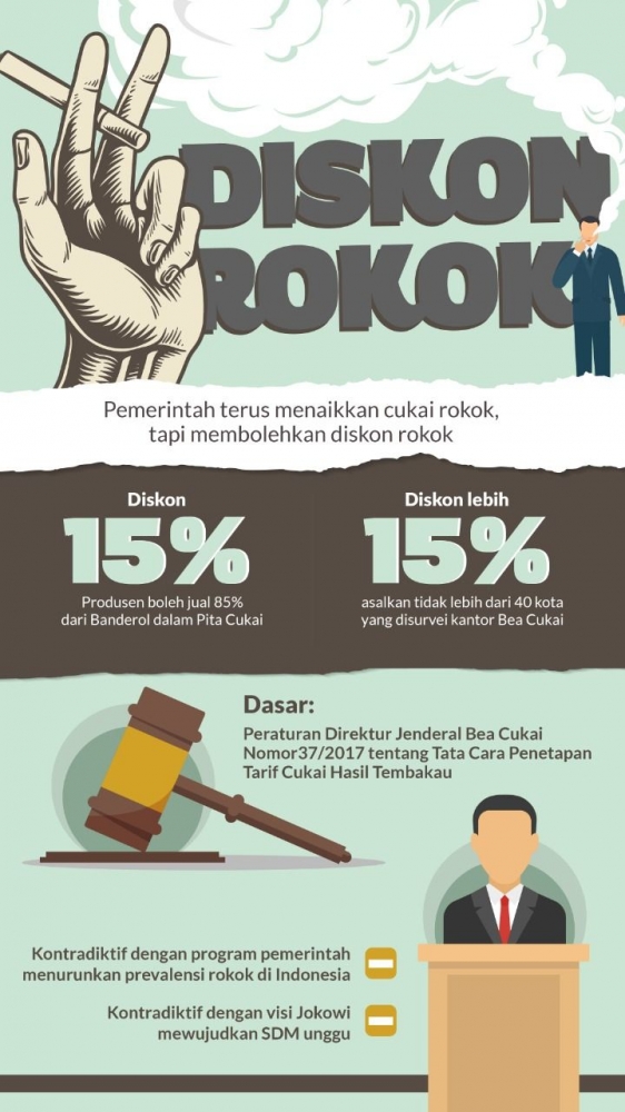 Infografis Diskon Rokok by Sendang Kencana
