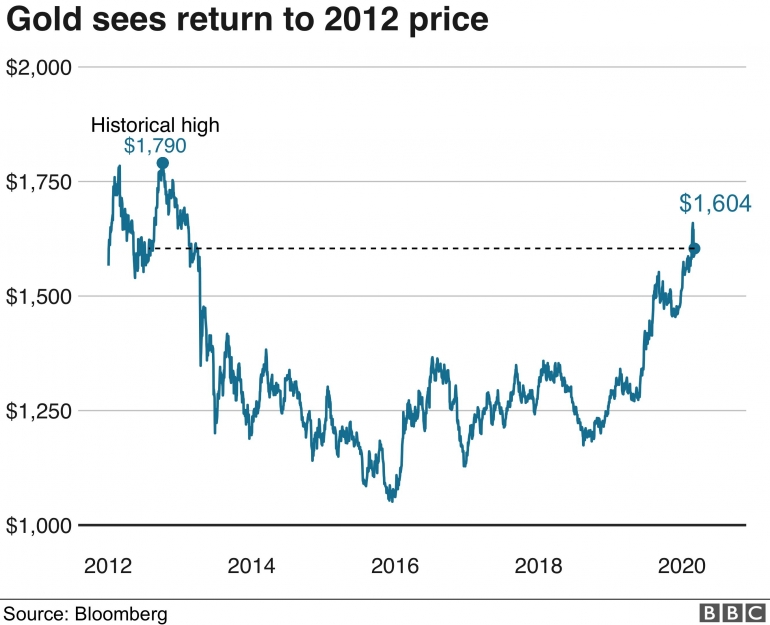 foto: bloomberg