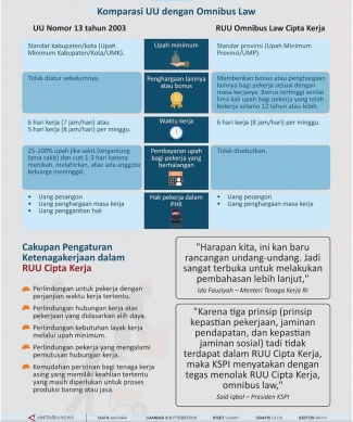 Buah Manis Omnibus Law Cipta Kerja Bagi Pekerja Kontrak Halaman All Kompasiana Com