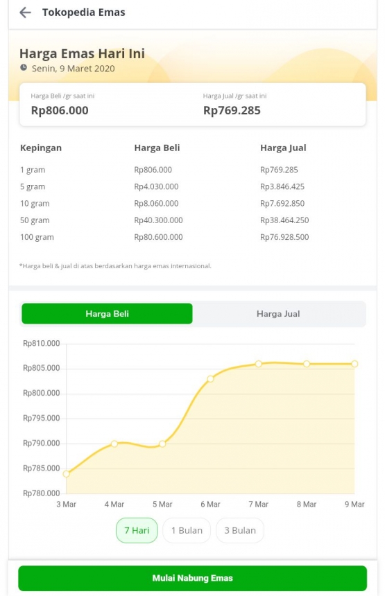 Harga emas di Tokopedia/ sumber: dokpri