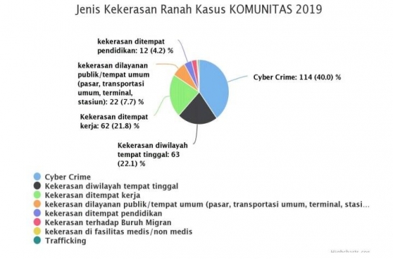 sumber : Catahu Komnas Perempuan 2020