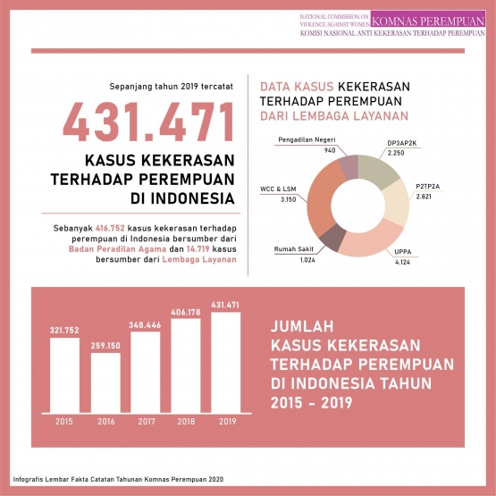 sumber : Twitter.com |@KomnasPerempuan