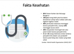 Fakta Kesehatan | Sumber: Sun Life Indonesia