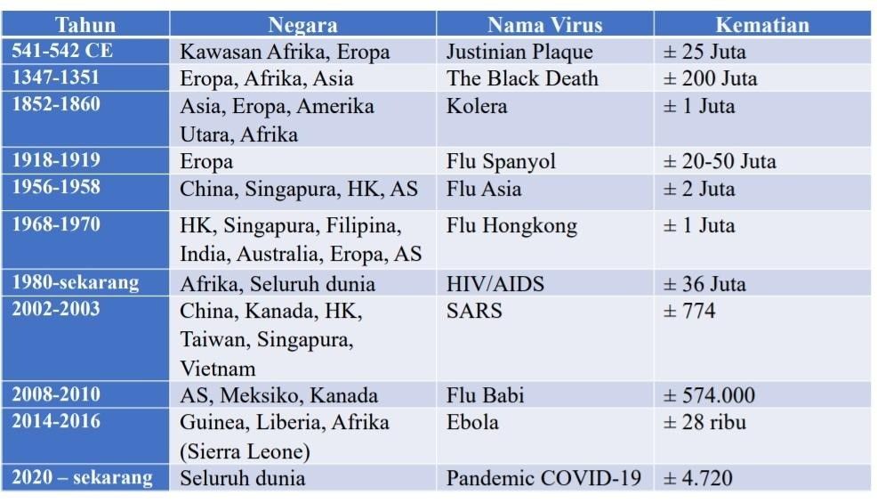 Pandemi Dunia: Dampak, Tantangan, dan Harapan di Tengah Krisis Global Pandemi Dunia: Dampak, Tantangan, dan Harapan di Tengah Krisis Global