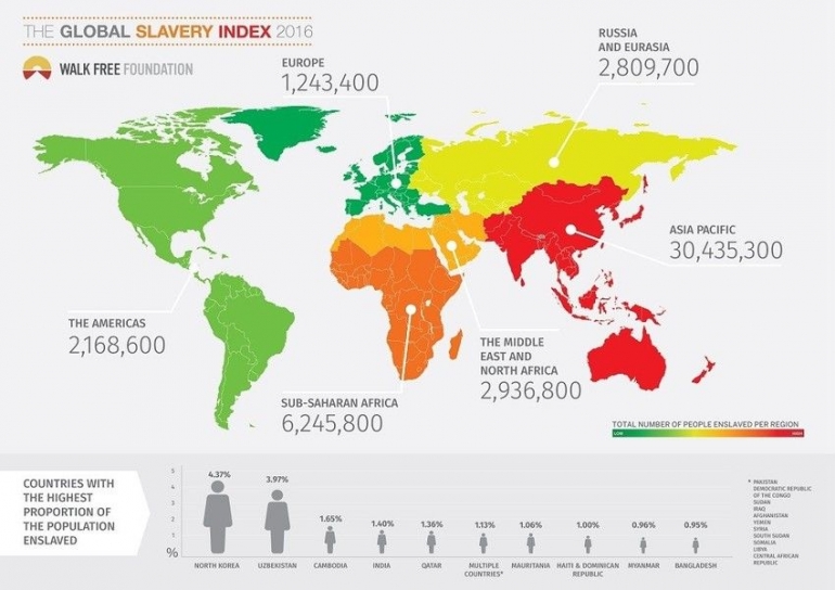 image: Global Slavery Index