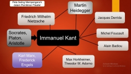 Filsafat Martin Heidegger [4] - dokpri