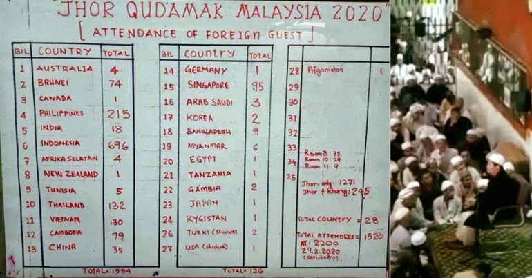 Daftar jumlah peserta Tabligh Akbar Malaysia dari negara lain - sumber:mothership.sg