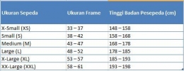 tabel ukuran sepeda