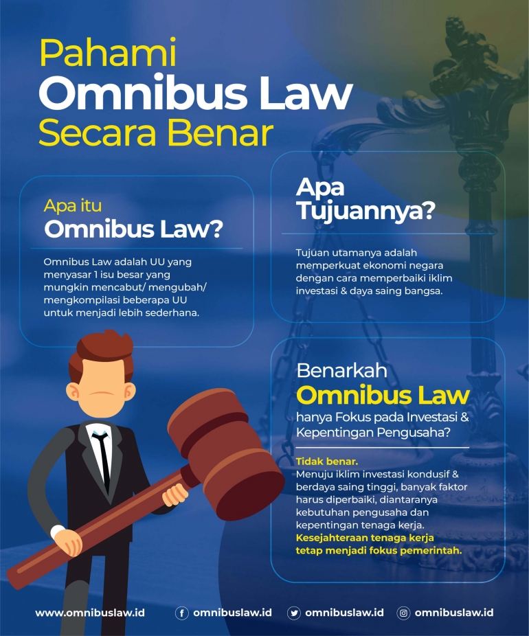 Pemahaman terhadap Omnibus Law (www.omnibuslaw.id)