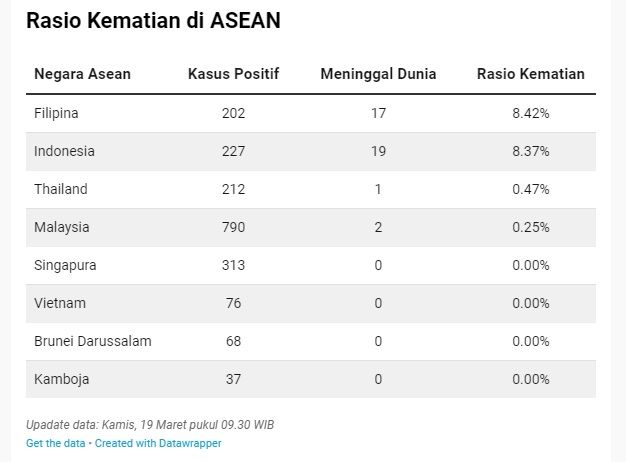 rasio-kematian-corona-asia-5e73362a097f367a8545b223.jpg