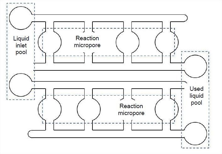 Diagram skematik yang diperbesar sebagian dari struktur mikrofluida | mp.weixin.qq.com/s, THU SIGS