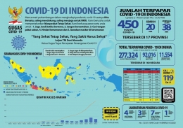 Update persebaran wilayah Covid-19 per 21 Maret 2020. Jakarta adalah zona merah dengan jumlah pengidap terbanyak, lebih dari 50ri jumlah total pasien se-Indonesia | Twitter BNPB