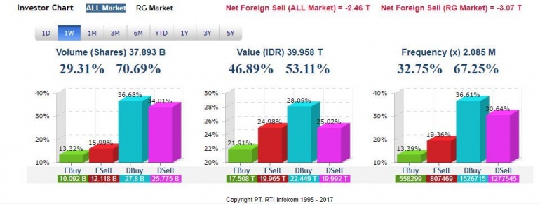 https://www.rti.co.id/?m_id=1&sub_m=s1#inv_cht