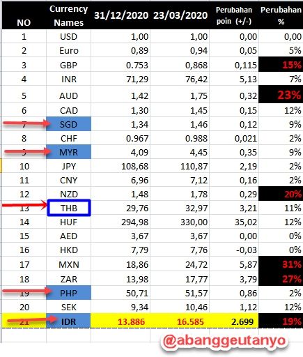 Dokumen pribadi. Data diolah dan diedit oleh penulis