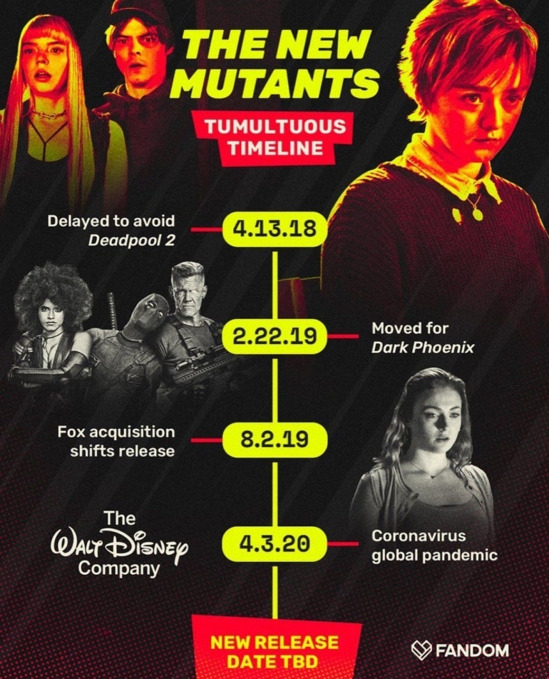 Timeline penundaan New Mutants| sumber: fandom.com