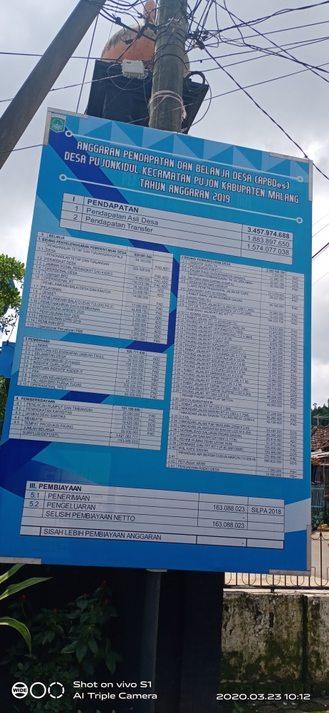 Anis Hidayatie doc,pri