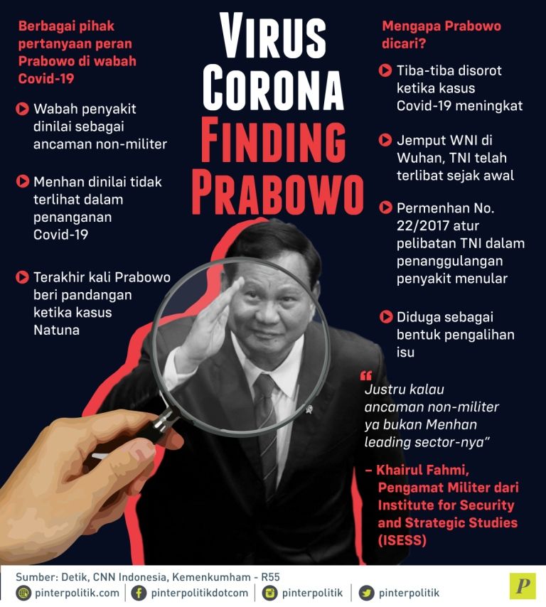 Prabowo dan Covid-19 | Sumber gambar : www.pinterpolitik.com