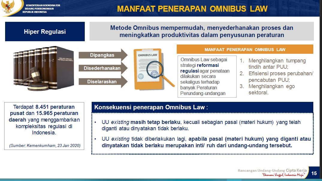 Omnibus Law Klaster Perlindungan UMKM Dan Perkoperasian Halaman All ...