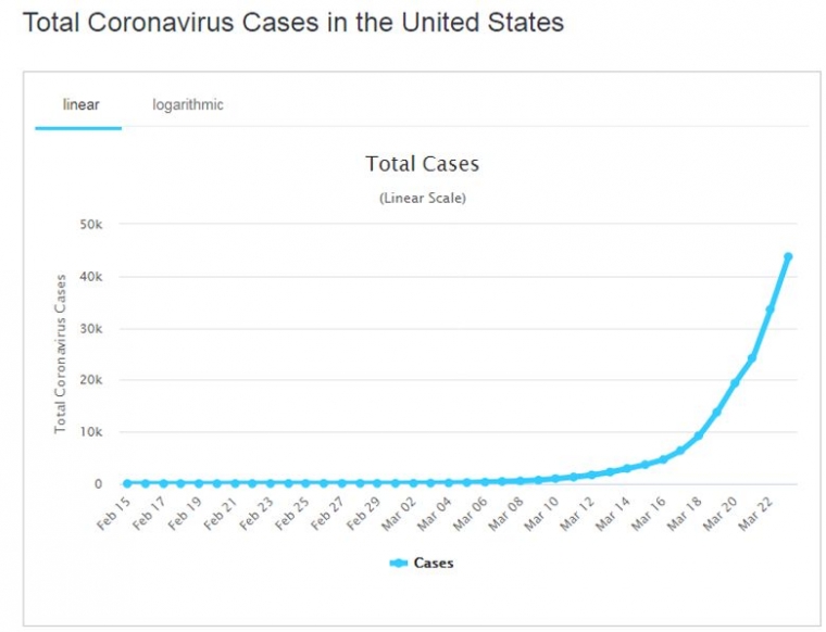 26+ Covid Usa Cases Worldometer