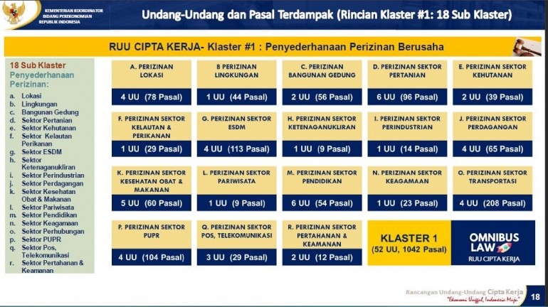 undang-undang-terdampak-jpg-5e79f994d541df32f97ea382.jpg