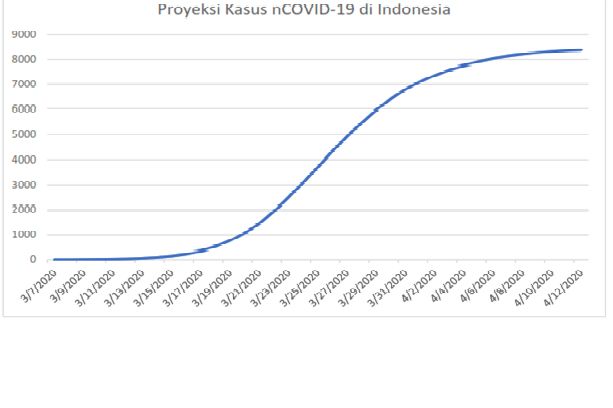  Sumber : Hasil Penelitian (Nuraini et al., 2020)