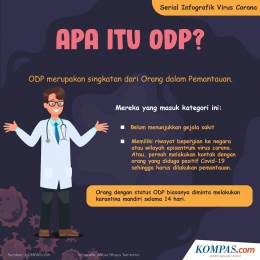 Infografik ODP (Orang Dalam Pemantauan)|Sumber : Kompas.com