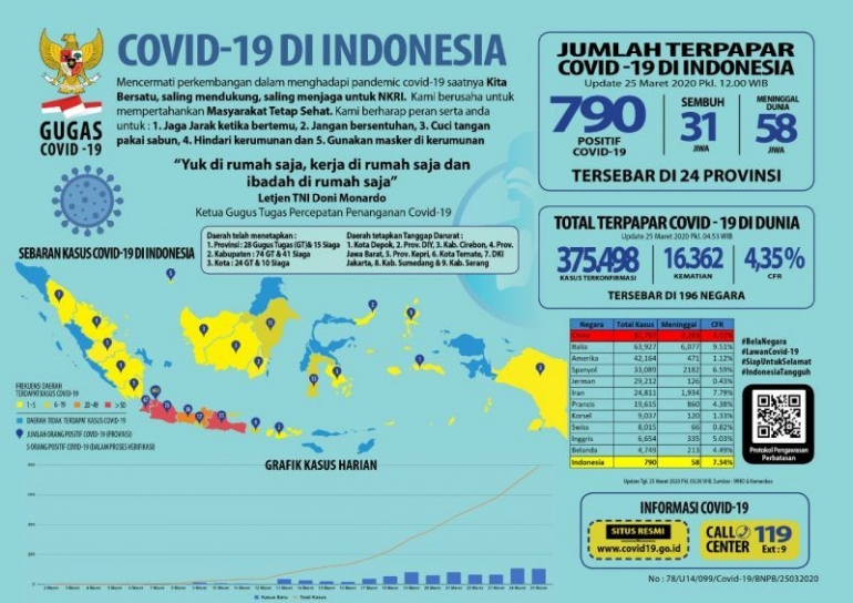 data-geografis-penyebaran-covid-5e7b2918097f3659b83cdc22.jpeg