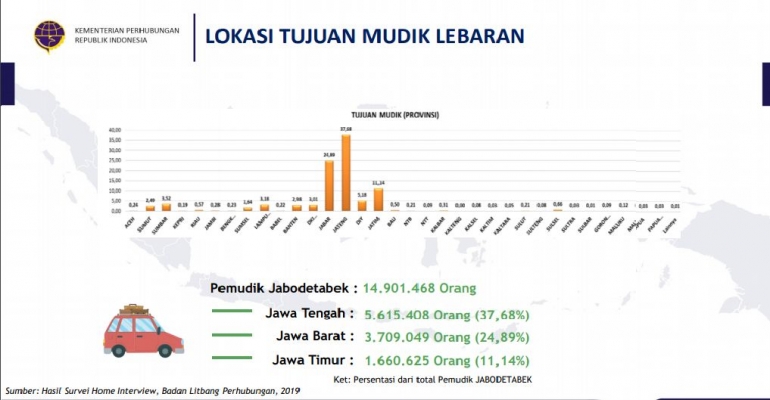 lokasi-tujuan-mudik-5e7b238c097f3678a97af313.png