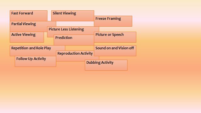 Techniques of Using Video - Dokpri