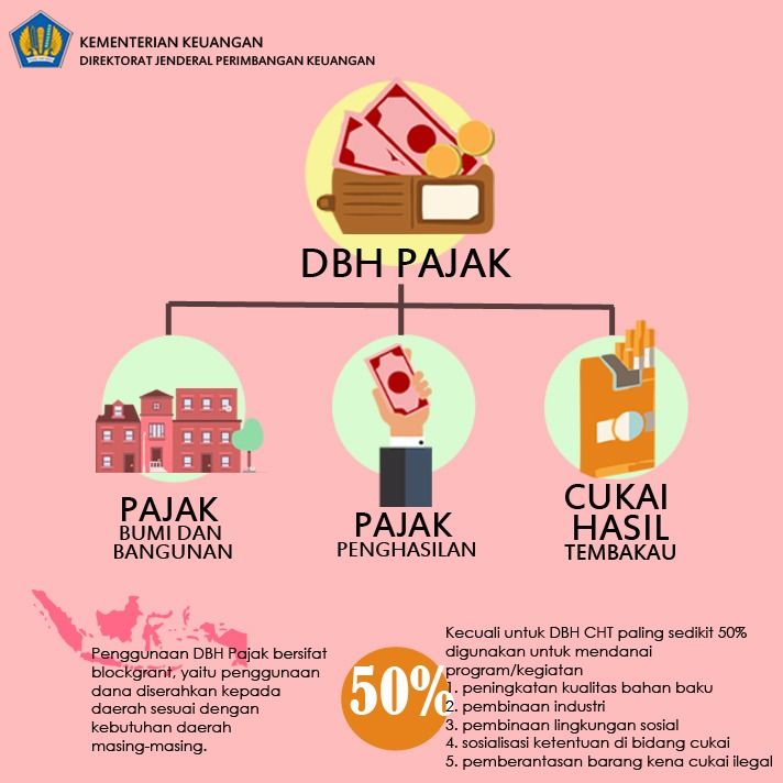 Dok DJPK.Kemenkeu.go.id