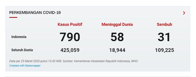 sumber gambar: cnnindonesia.com.