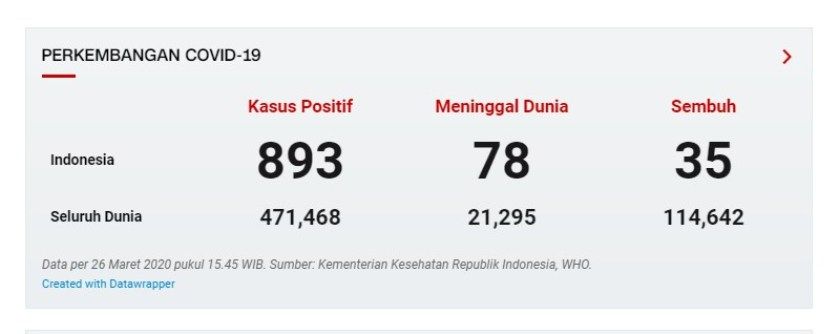 sumber gambar: cnnindonesia.com
