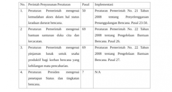tangkapan layar Undang-Undang no. 24 Tahun 2007 tentang Penanggulangan Bencana