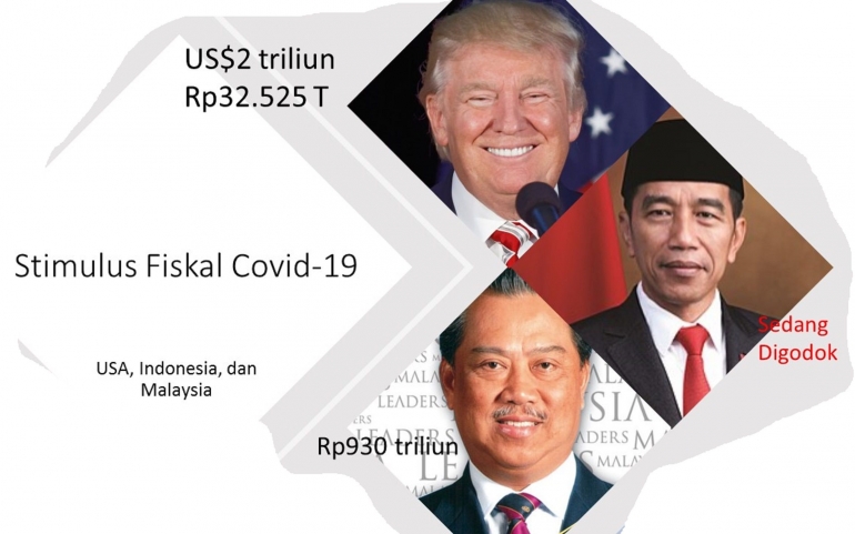 Trump, Jokowi, dan Muhyiddin--dokpri