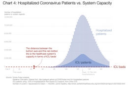 Jumlah pasien vs kapasitas | centerforhealthsecurity.org