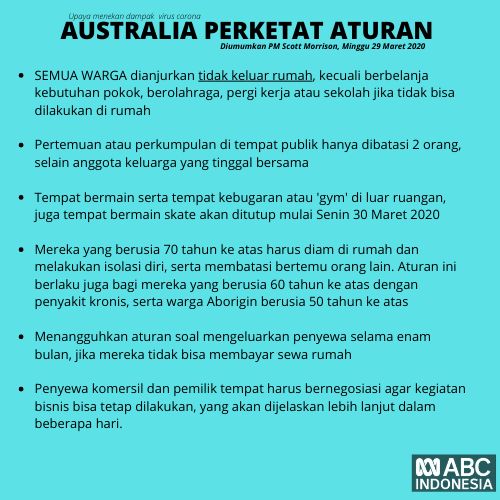 Dok. ABC Indonesia