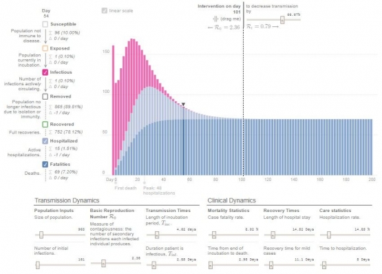 Hasil analisis di Indonesia | dokpri