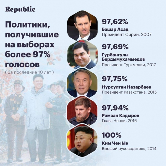 5 pemimpin dunia dengan label diktator. @republic