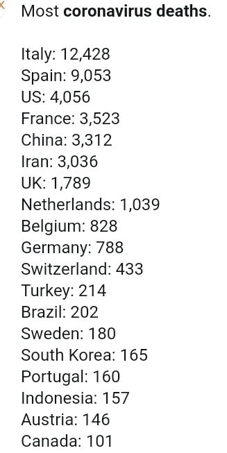Negara dengan kasus kematian tertinggi di dunia akibat covid-19. The Spector index