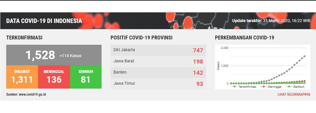 sumber gambar: kompas.com.