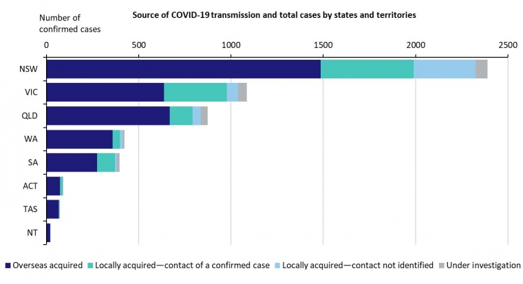 Belajar Dari Perlambatan Temuan Kasus Baru Covid 19 Australia Halaman All Kompasiana Com