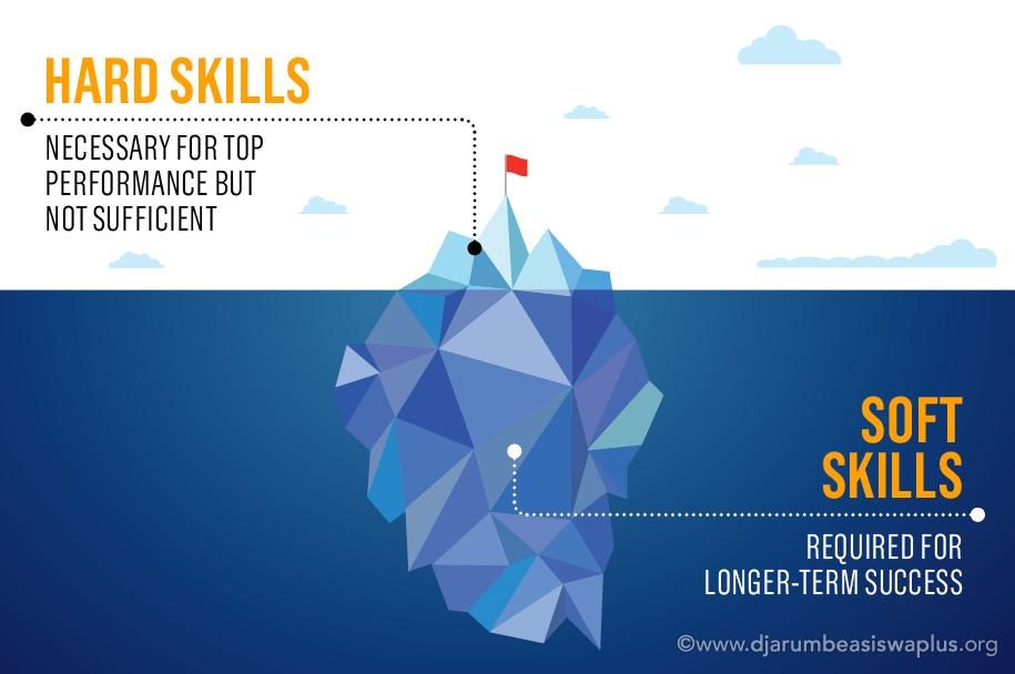 Hard Skills & Soft Skills | via djarumbeasiswaplus.org