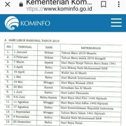 Sumber: situs kominfo