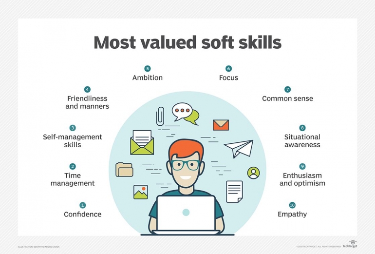 Soft Skills | via qariaty.com