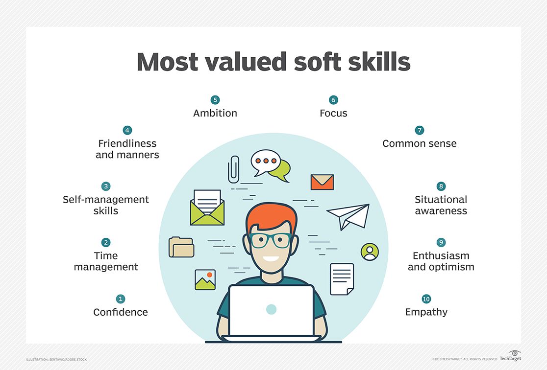 Soft Skills | via qariaty.com