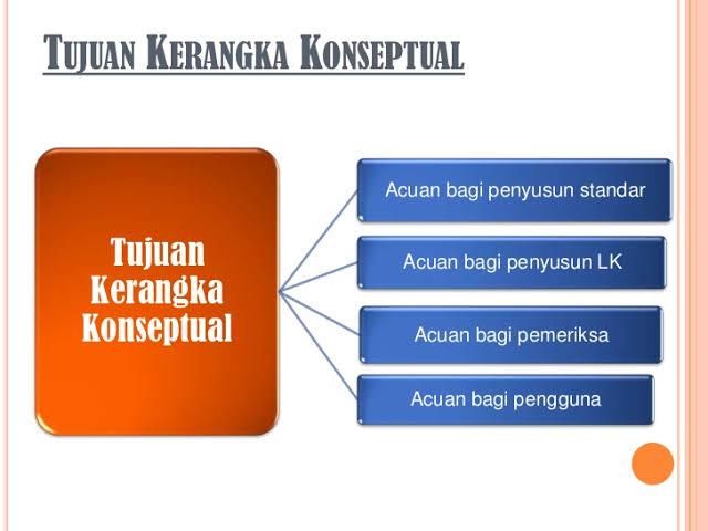 Tugas Mata Kuliah Prof Dr Apollo Daito Kerangka Konseptual Akuntansi Pemerintahan Halaman 1 Kompasiana Com